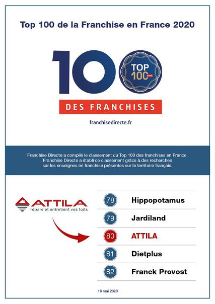 Attila entre à la 80ème place dans le top 100 des franchises