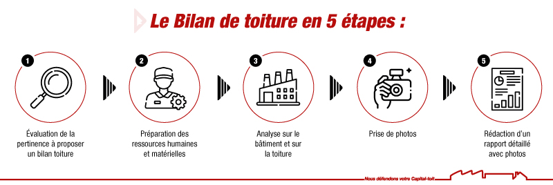 bilan toiture 5 étapes