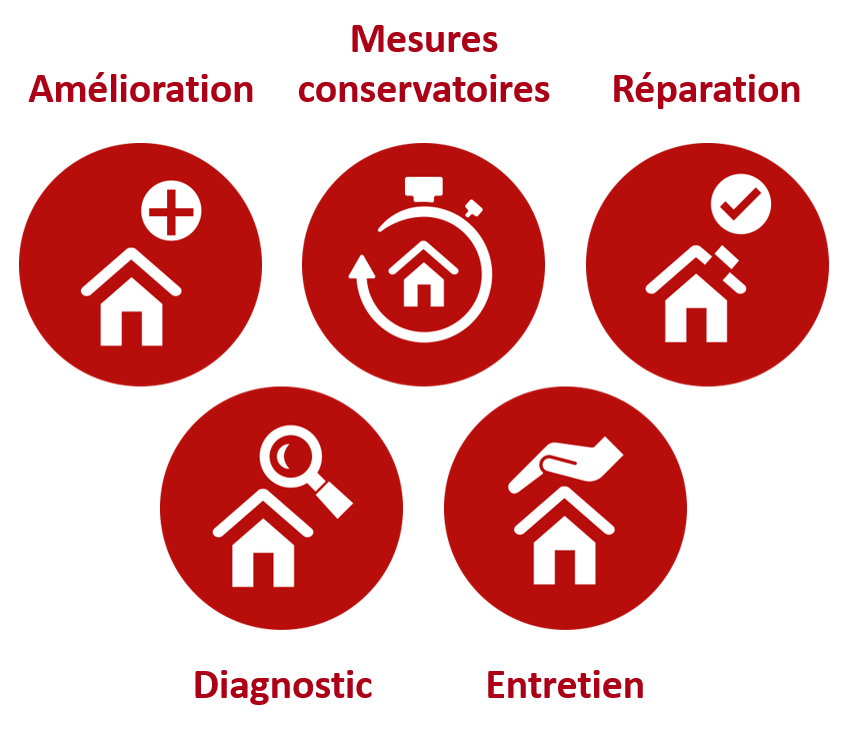 Les services Attila Bourg-en-Bresse.png